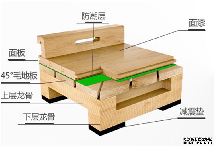 雙層龍骨45度斜鋪結(jié)構(gòu)運動木地板